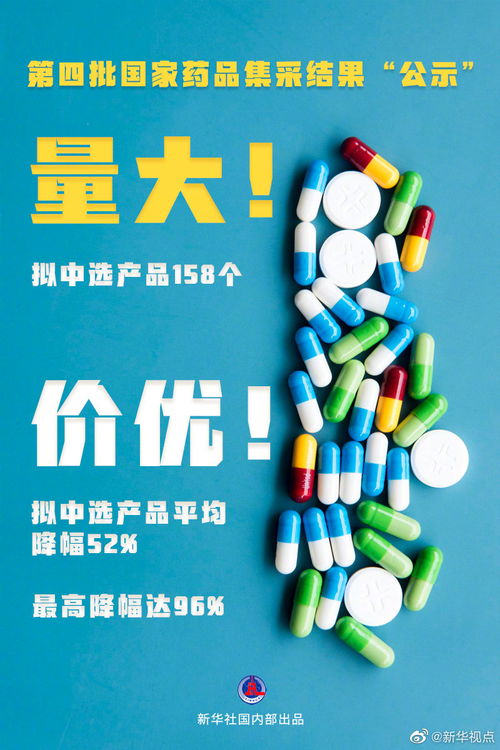 又是好消息！第四批國家藥品集采落幕，158個(gè)藥品擬降價(jià)，你關(guān)心的藥或在其中