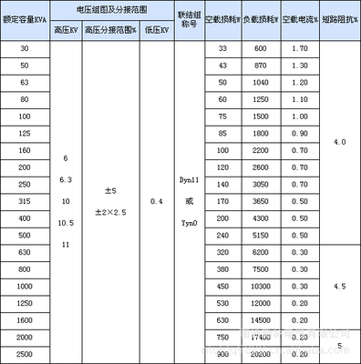 專供密封式非晶合金電力變壓器——南通勤林電氣的創(chuàng)新優(yōu)勢(shì)與市場(chǎng)前景