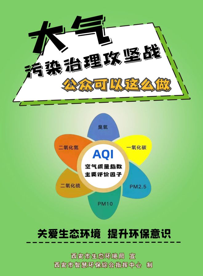 參與大氣污染治理，公眾可以做些啥？這組海報(bào)告訴你